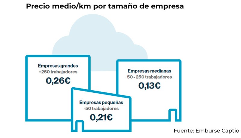 REM16 KilometrajeCaptio 5 Motor16