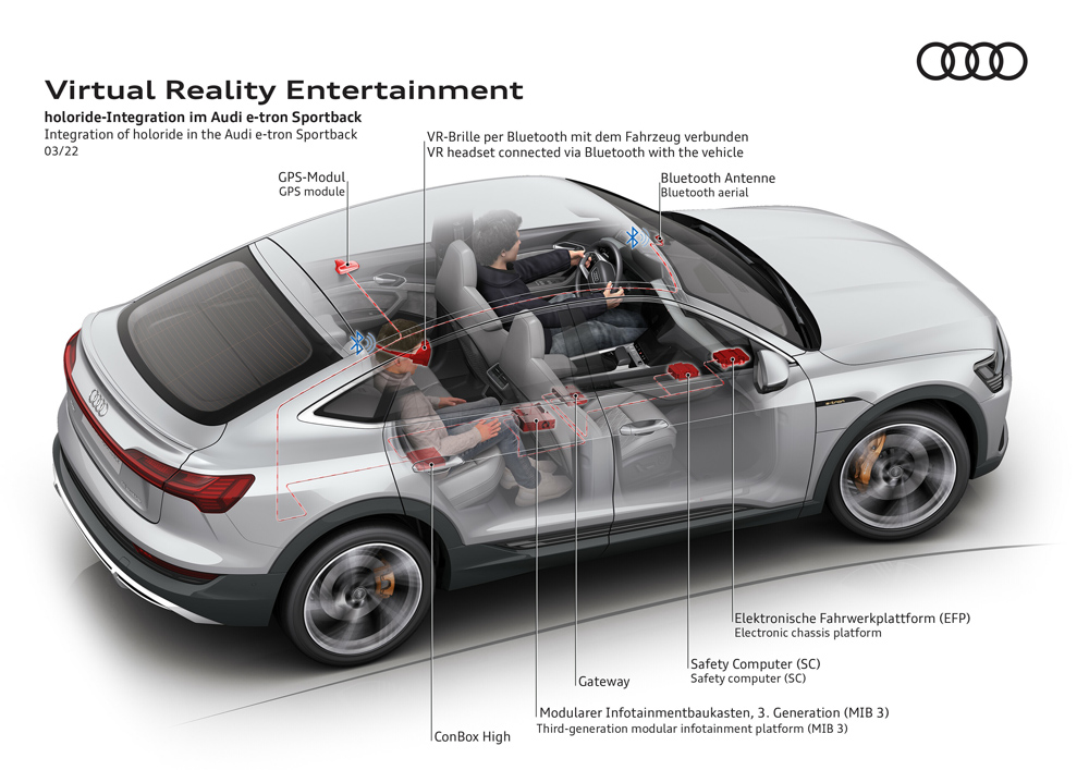 Esquema Audi holoride