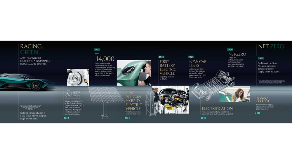 2021 aston martin racing green strategy Motor16