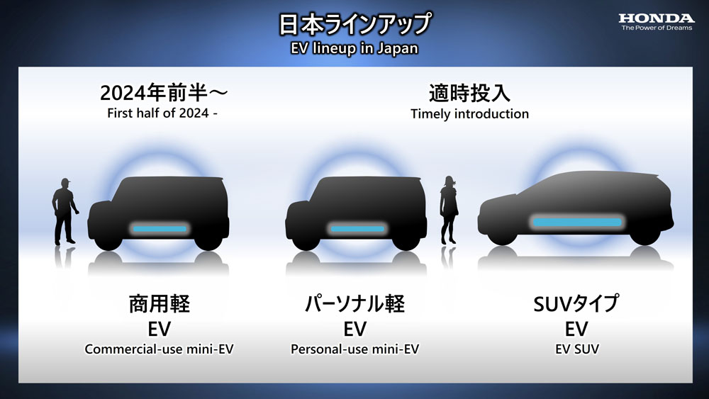 2022 honda planes futuro 13 Motor16