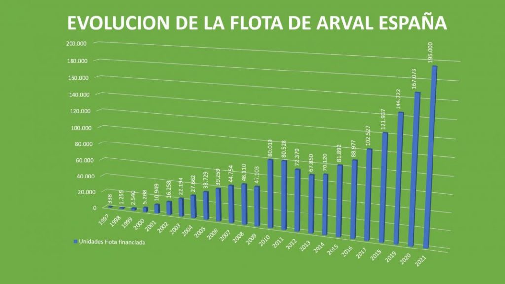 rem16 EVOLUCION FLOTAARVALESPANA 1 Motor16