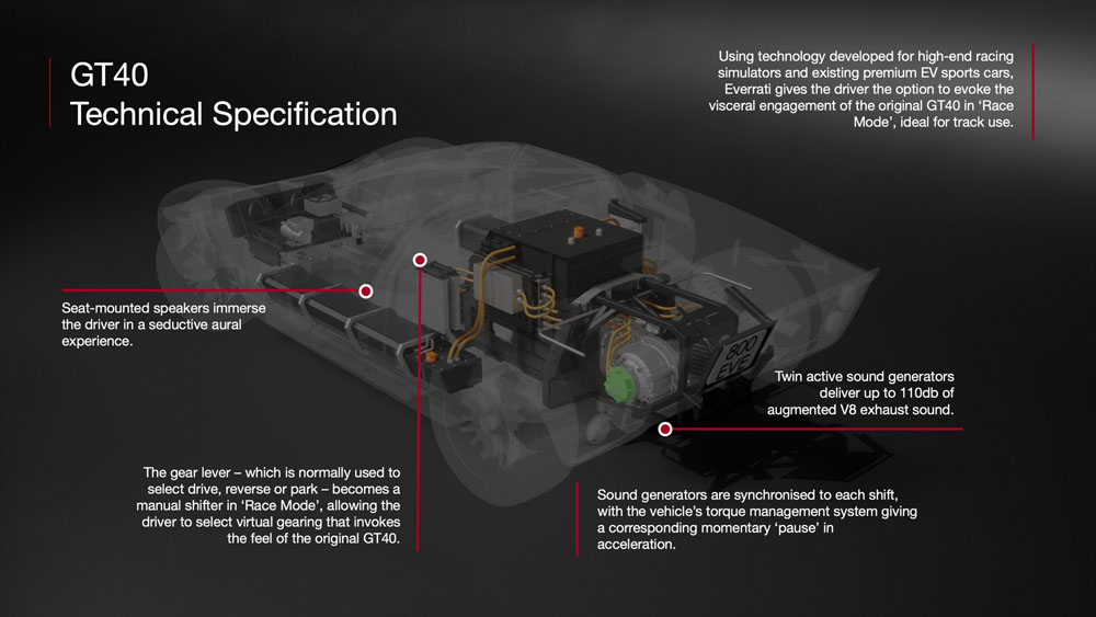 2022 Everrati GT40 EV 2 Motor16