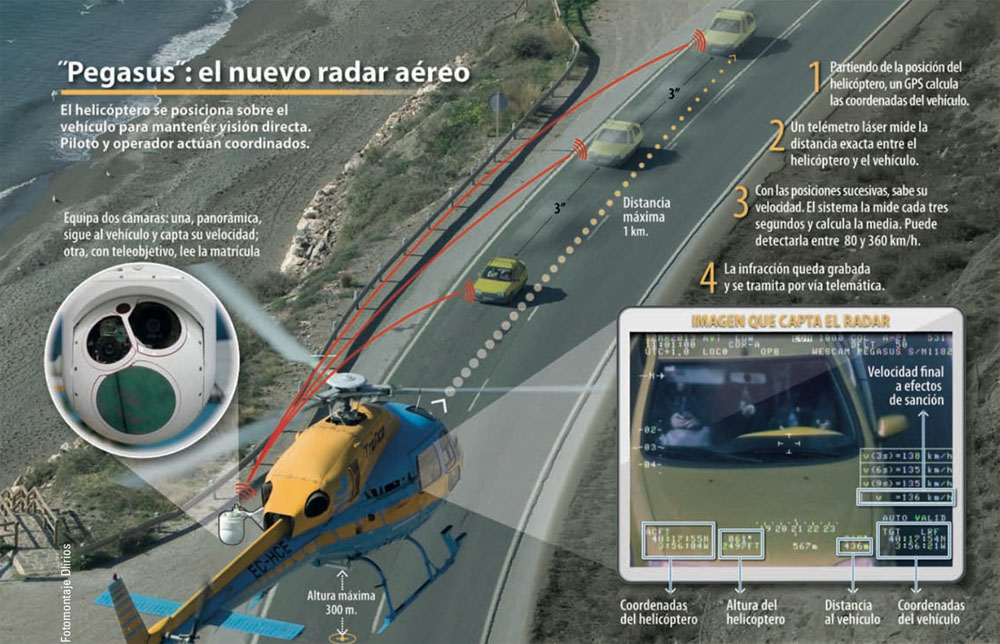Imagen pegasus. Exceso de velocidad.