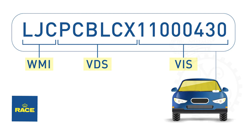 inforgrafia race numero vin Motor16
