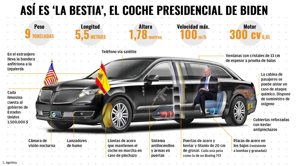 La bestia. Cadillac One. Joe Biden. Imagen gráfico.