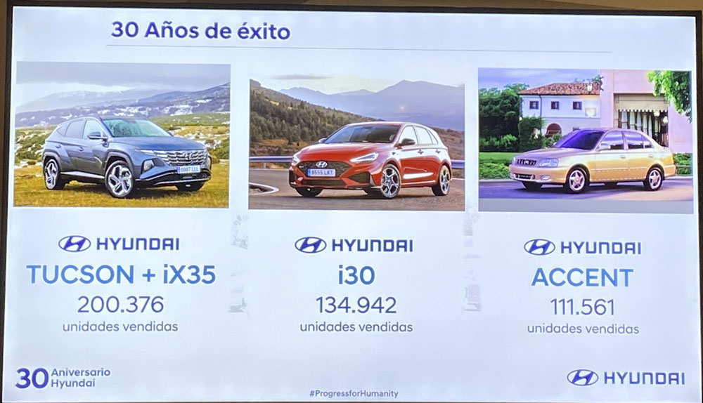 Hyundai Tucson, el modelo más vendido de la marca en España