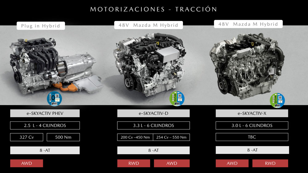 Mazda CX-90. Imagen gama motores.