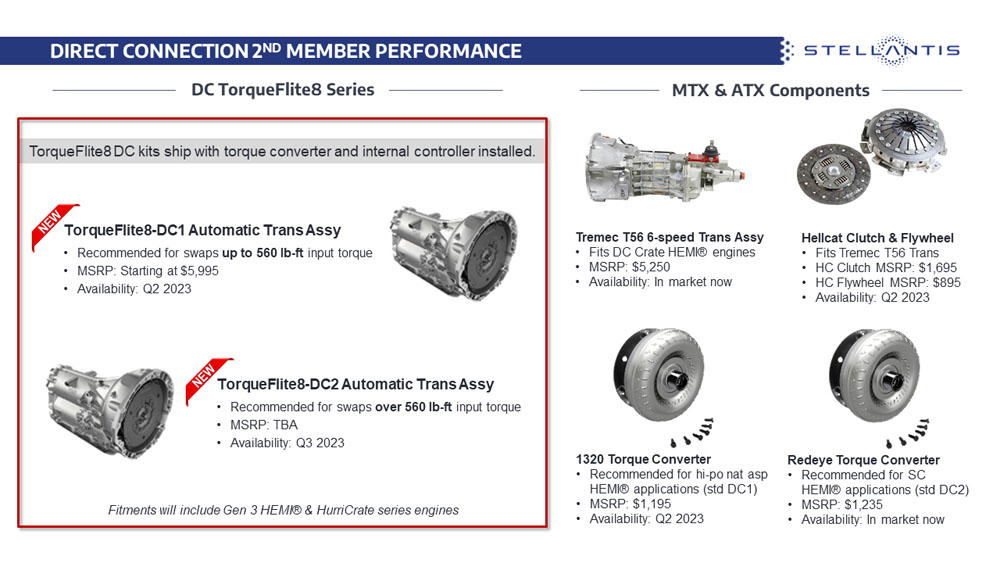 2022 Direct Connection Crate Engines 3 Motor16