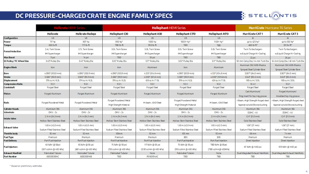 2022 Direct Connection Crate Engines 4 1 Motor16