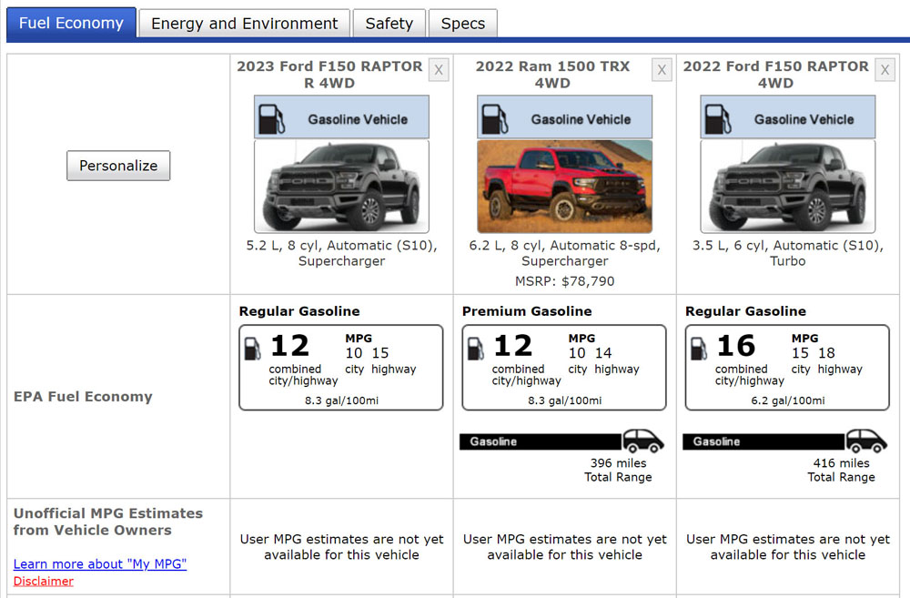 Ford F-150 Raptor R. Imagen consumo EPA.