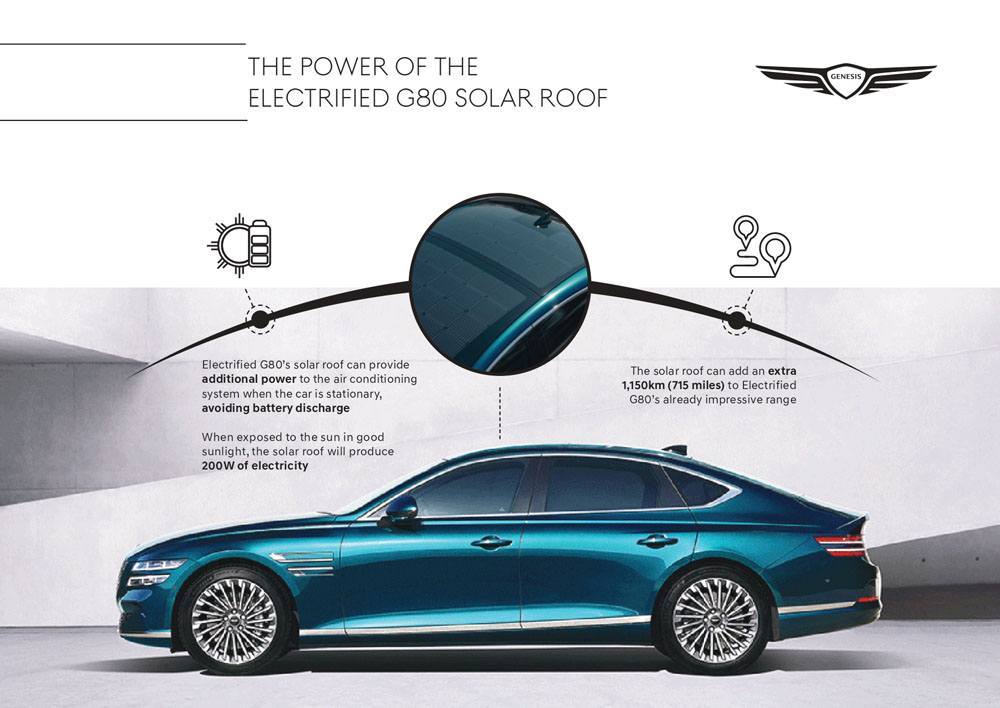 2022 techo solar genesis electrified g80 1 1 Motor16