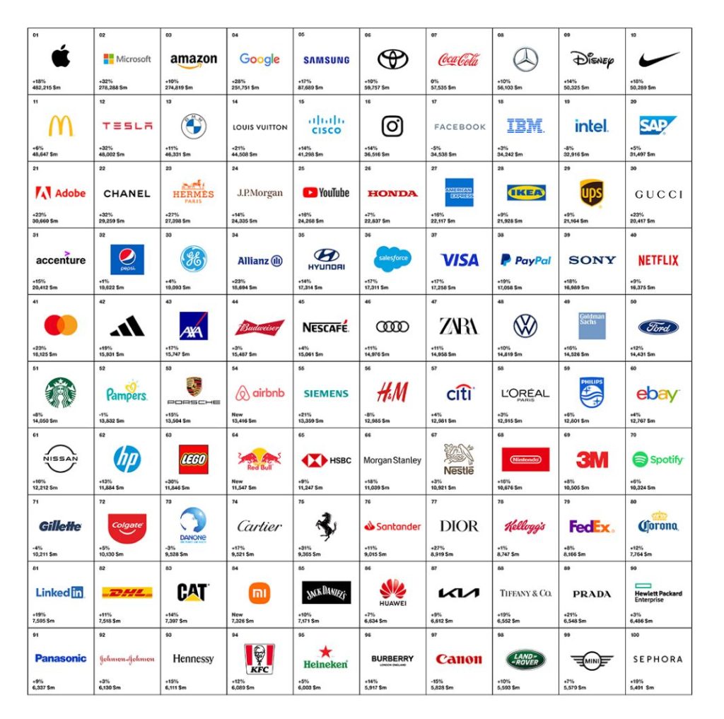 top 100 marcas mas valiosas 2022 Motor16