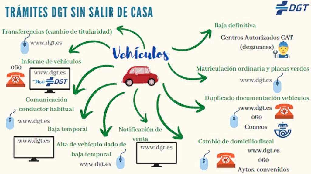 La mayoría de los trámites sobre vehículos se pueden realizar sin visitar la DGT.