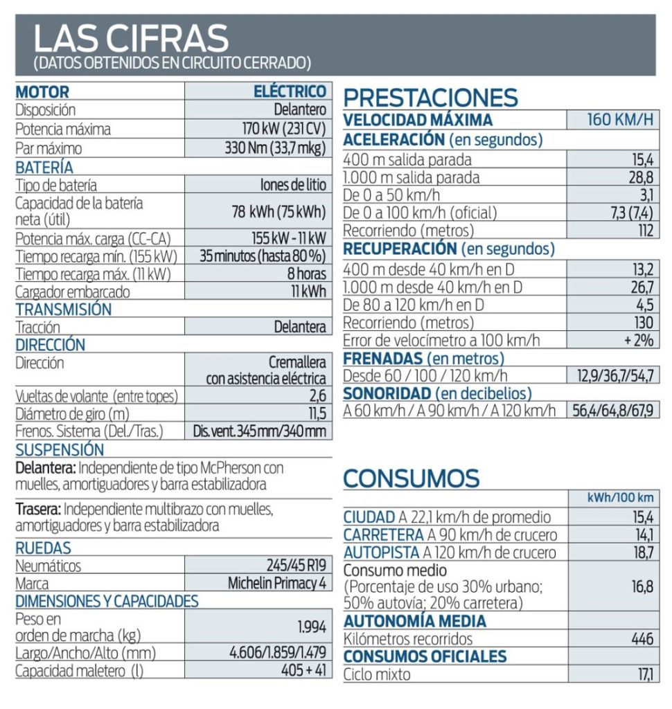 FICHA POLESTAR 2 Motor16