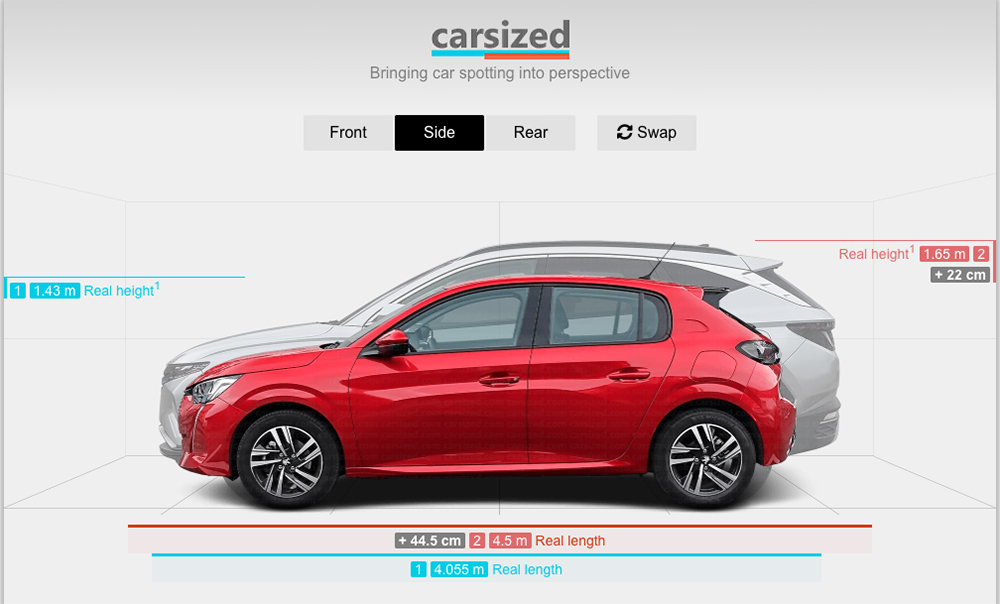 Carsized Hyundai Tucson Peugeto 208 Motor16