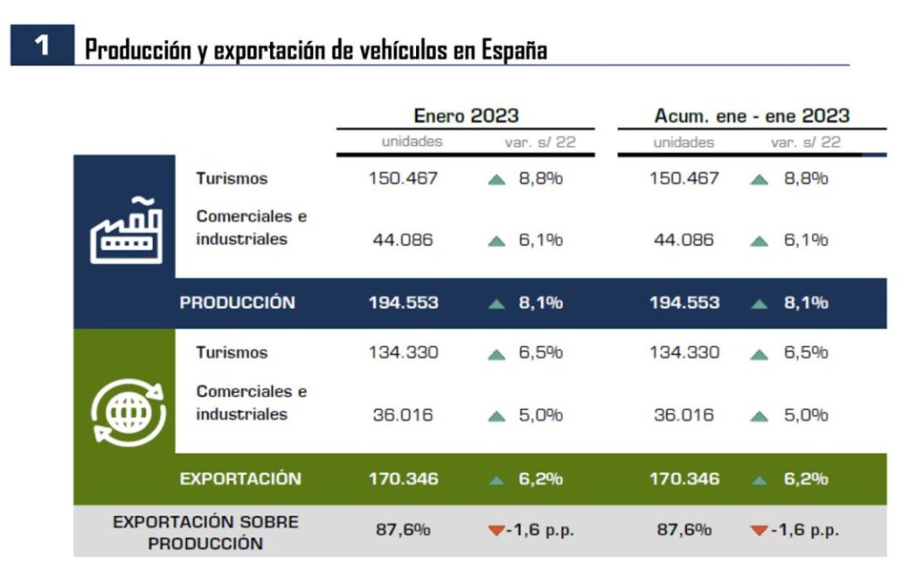 PRODUCCION COCHES 1 Motor16