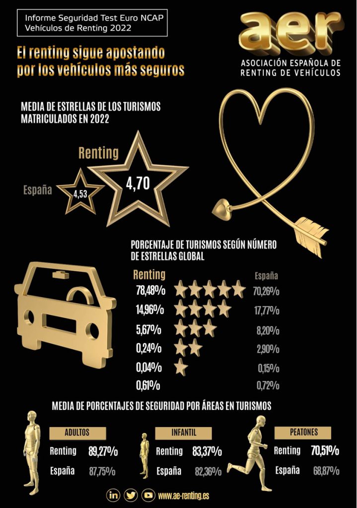 RENTING Y SEGURIDAD Motor16