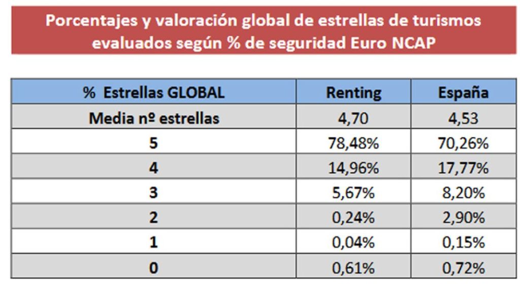 SEGURIDAD RENTING 2 Motor16
