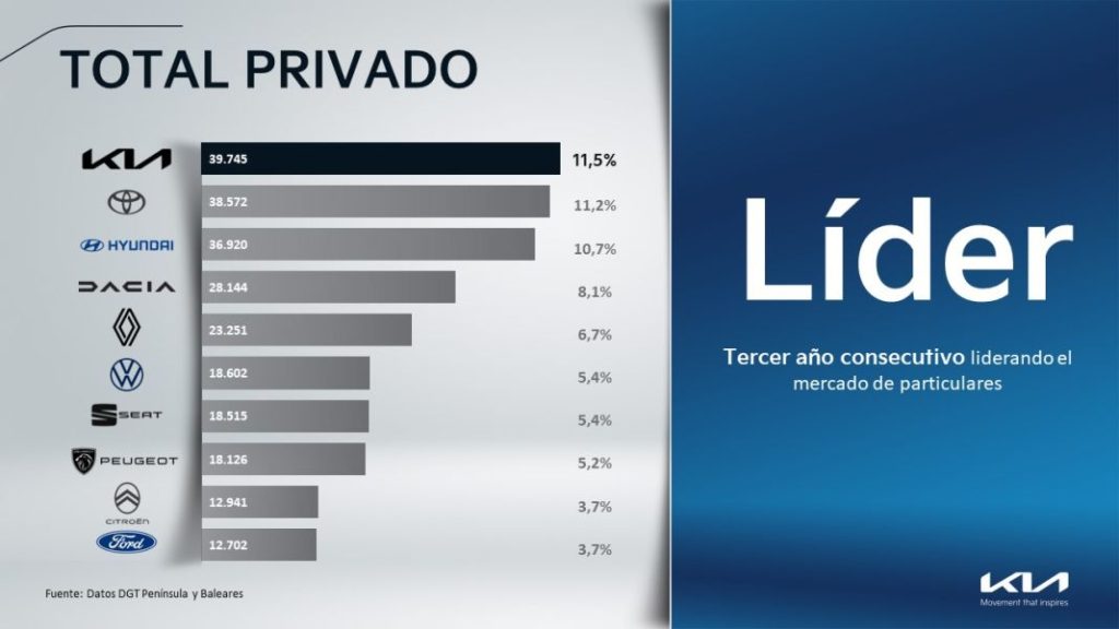 Total Privado Motor16