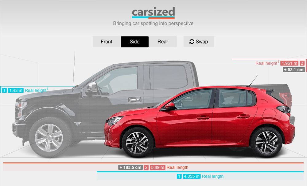 carsized ford f 150 peugeot 208a Motor16
