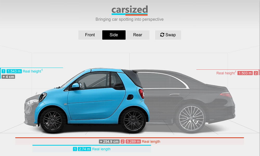 carsized mercedes clase S smart fortwo Motor16