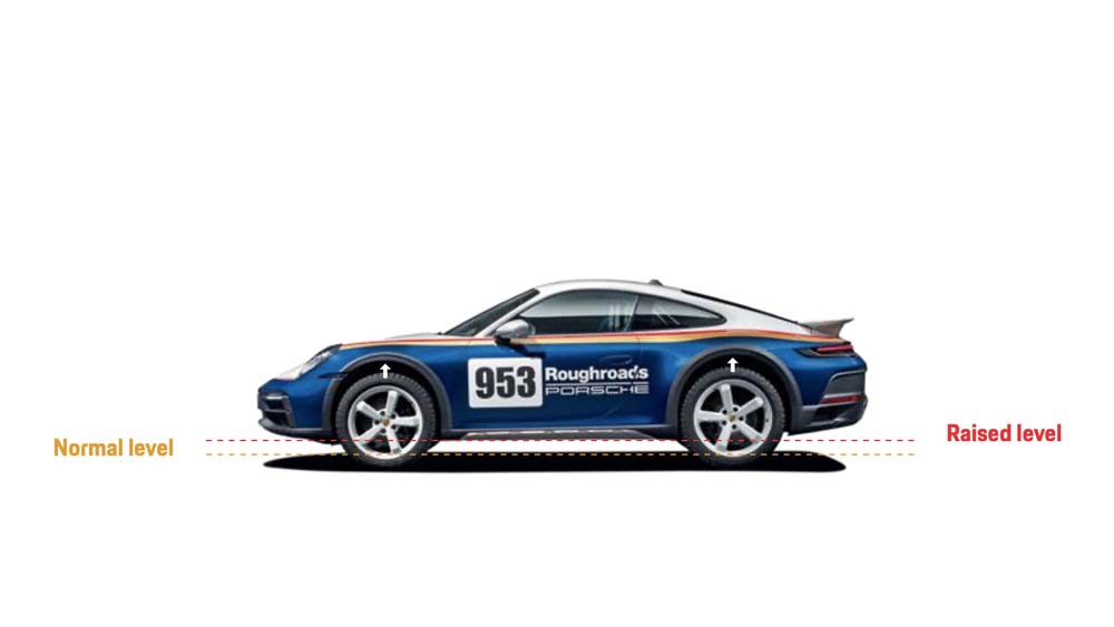 Porsche 911 Dakar