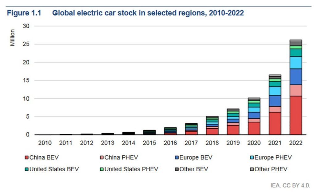 MERCADO MUNDIA BEV PHEV Motor16