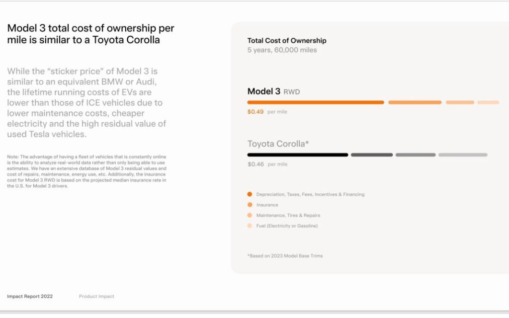 tesla impact report