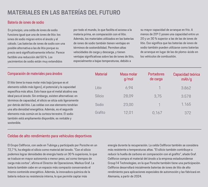 Composición de las baterías