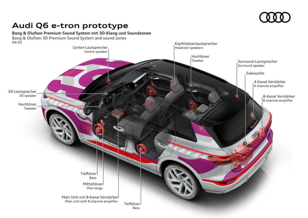 AUDI Q6 ETRON 14 Motor16