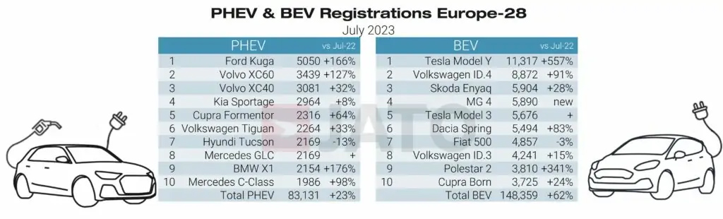 VENTAS EUROPA JULIO 2023 JATO DYNAMICS Motor16