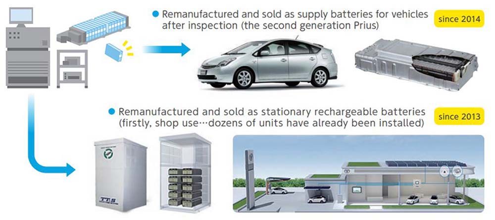 Baterías de Toyota.