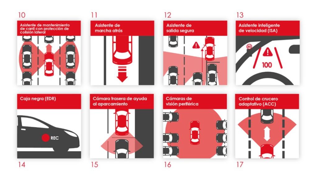 SISTEMAS ADAS CARGLAS 4 Motor16