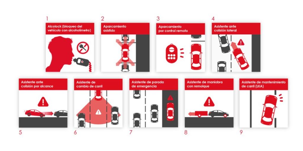 SISTEMAS ADAS CARGLASS Motor16