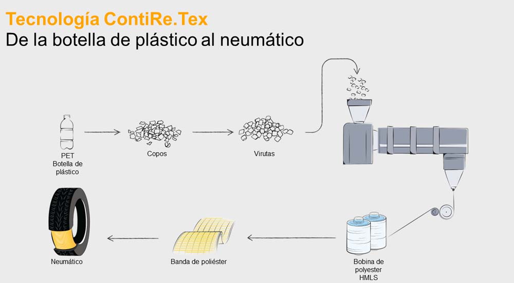 Neumáticos Continental