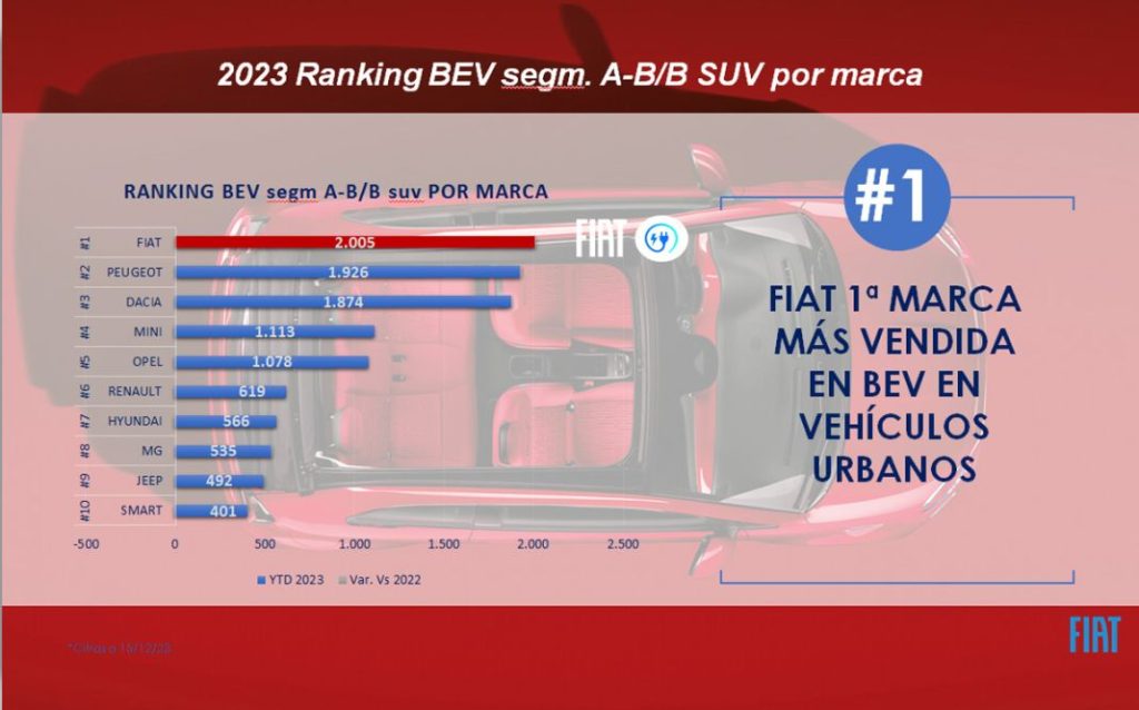 FIAT 1 Motor16