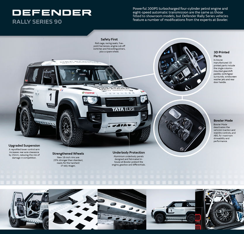 DEFENDER RALLY SERIES 23 Motor16