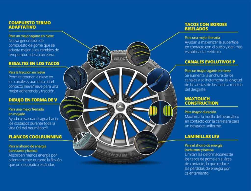 ES MICHELIN CrossClimate2 2021 1 2 Motor16