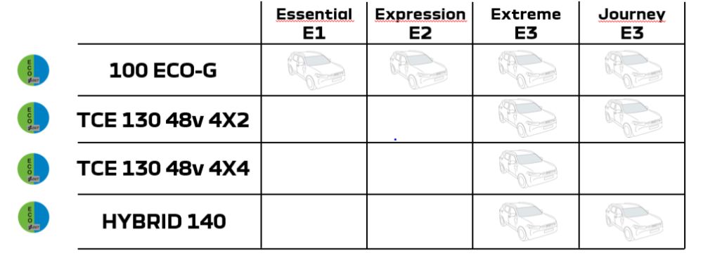 Gama pedidos Dacia Duster 2024