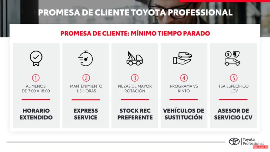 TOYOTA PROFESIONAL 2 Motor16