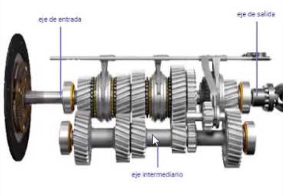 cambio Motor16