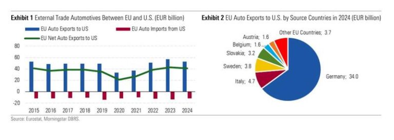 5 países europeos que comienzan a fibrilar por los aranceles de Estados Unidos