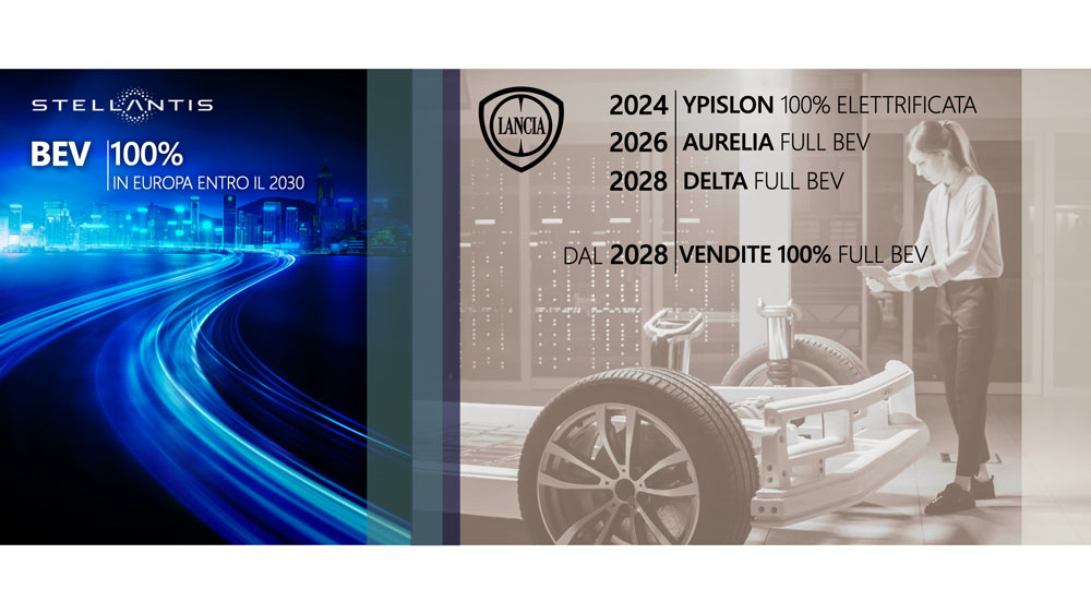 2022 Futuro EV Lancia