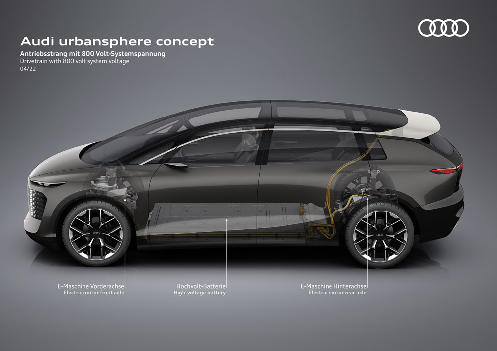 Audi 2022 Urban Sphere Concept. EPP Platform.
