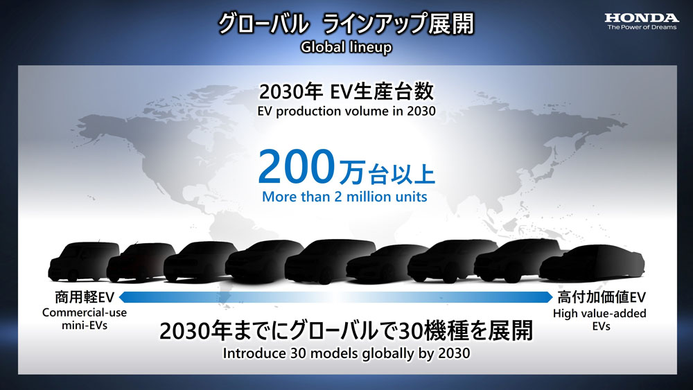 2022 Planes de futuro eléctrico de Honda