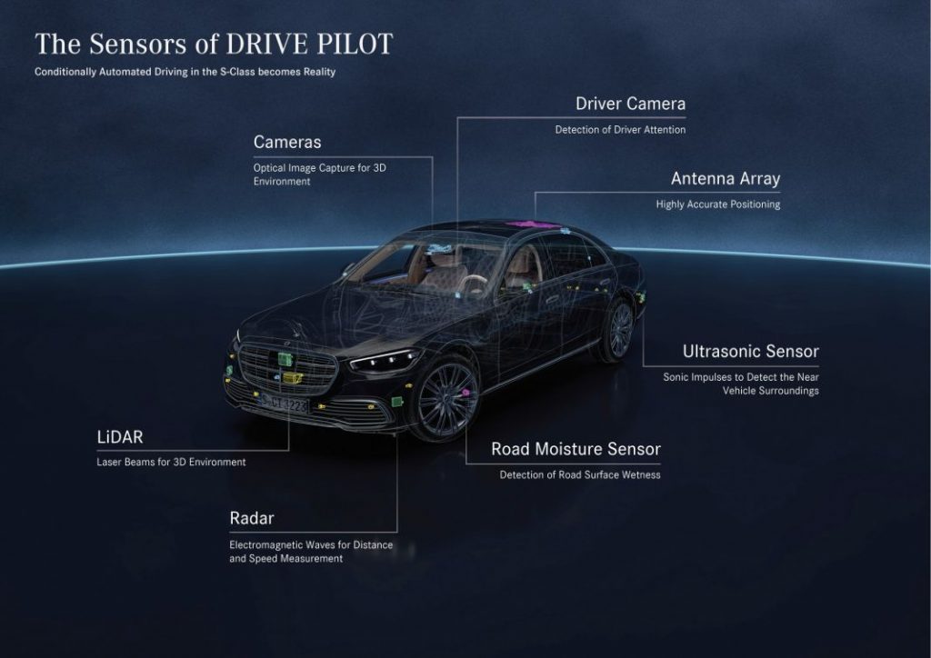 Mercedes Drive Pilot 1 Motor16