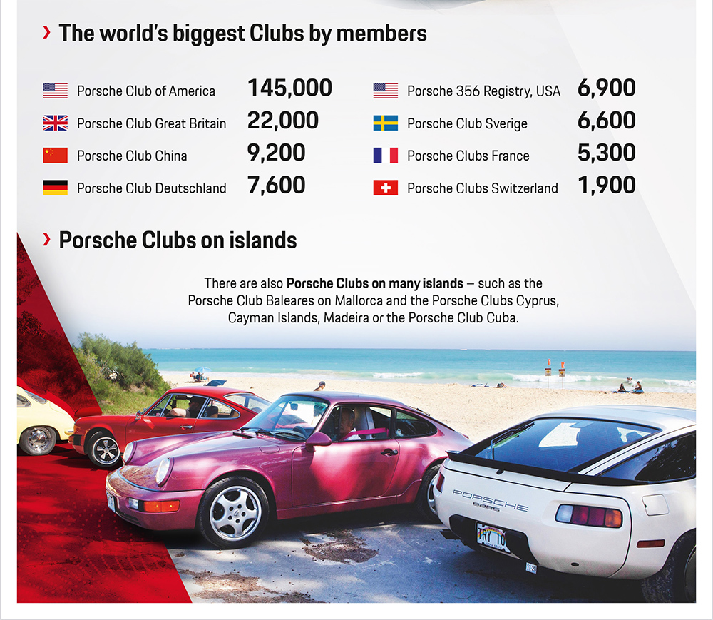 Club Porsche en el mundo.