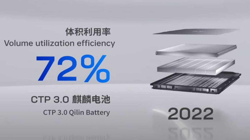 2022 catl qilin bateria 3 1 Motor16