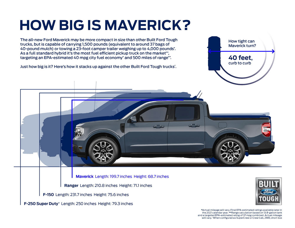 Ford Maverick. Imagen comparativa.
