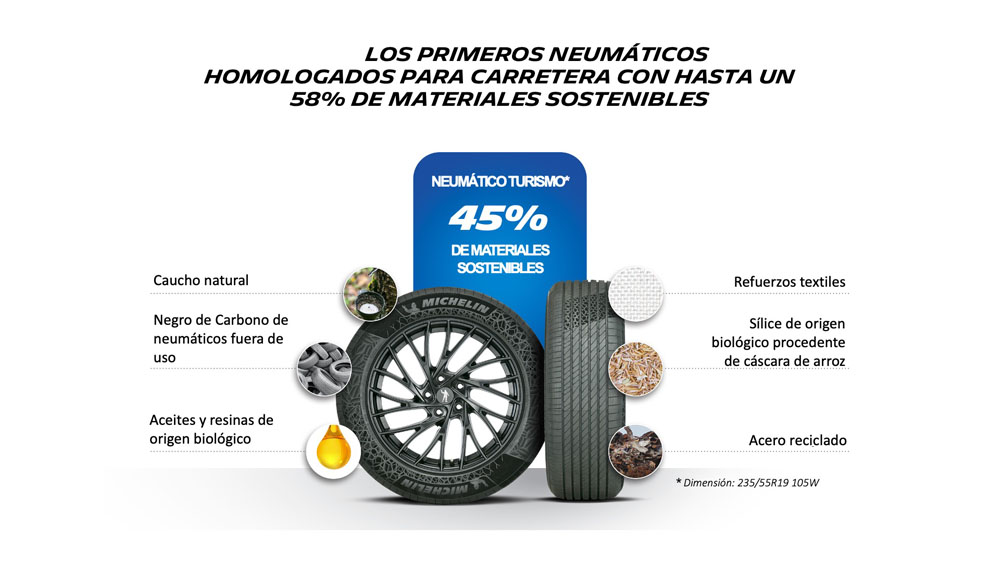 Neumaticos Michelin 1 1 Motor16